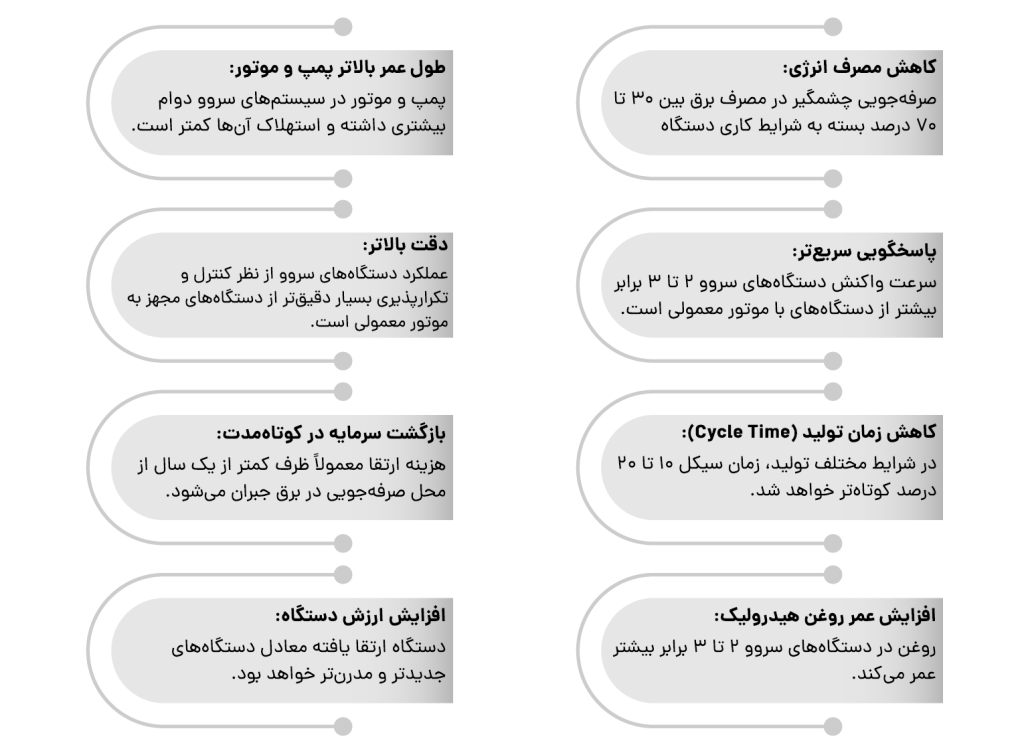 infographics