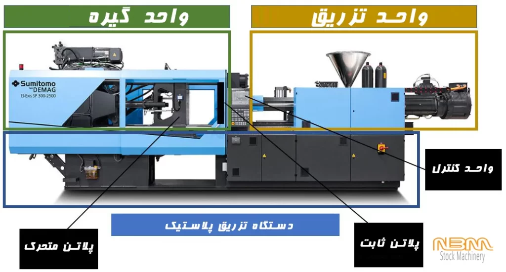 هنگام خرید دستگاه تزریق پلاستیک دست دوم به چه قطعاتی باید بیشتر توجه کنیم؟ 1 هنگام خرید دستگاه تزریق پلاستیک دست دوم به چه قطعاتی باید بیشتر توجه کنیم؟